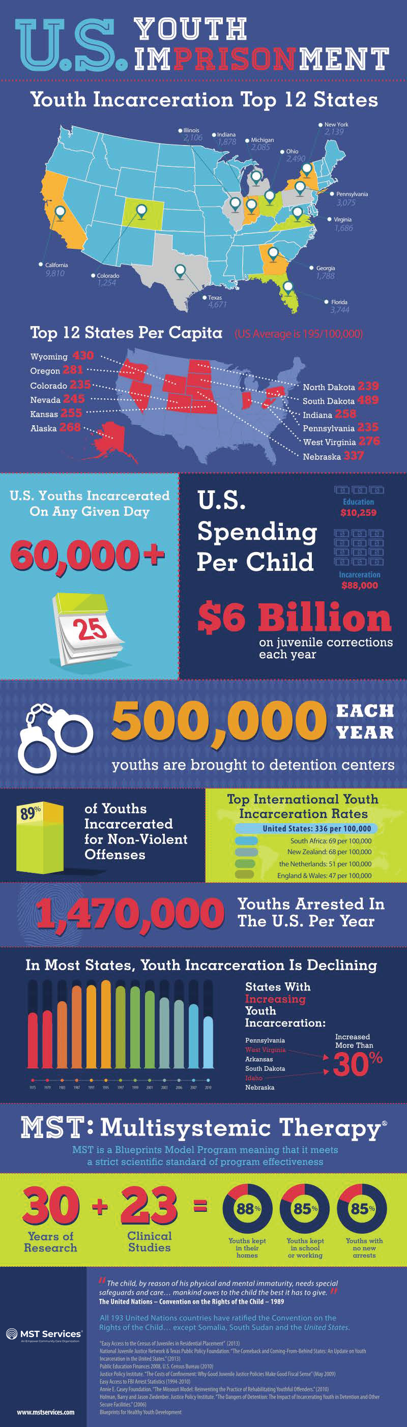 juvenile-justice_infographic_print_final_outlines_070214
