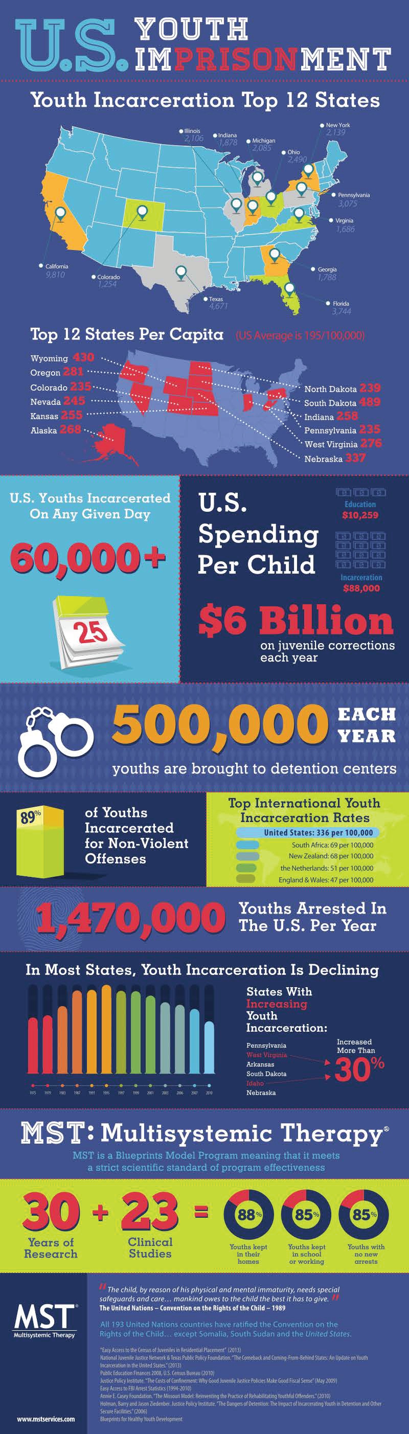 juvenile-justice_infographic_print_final_outlines_070214