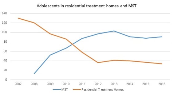 residential treatments in iceland.jpg