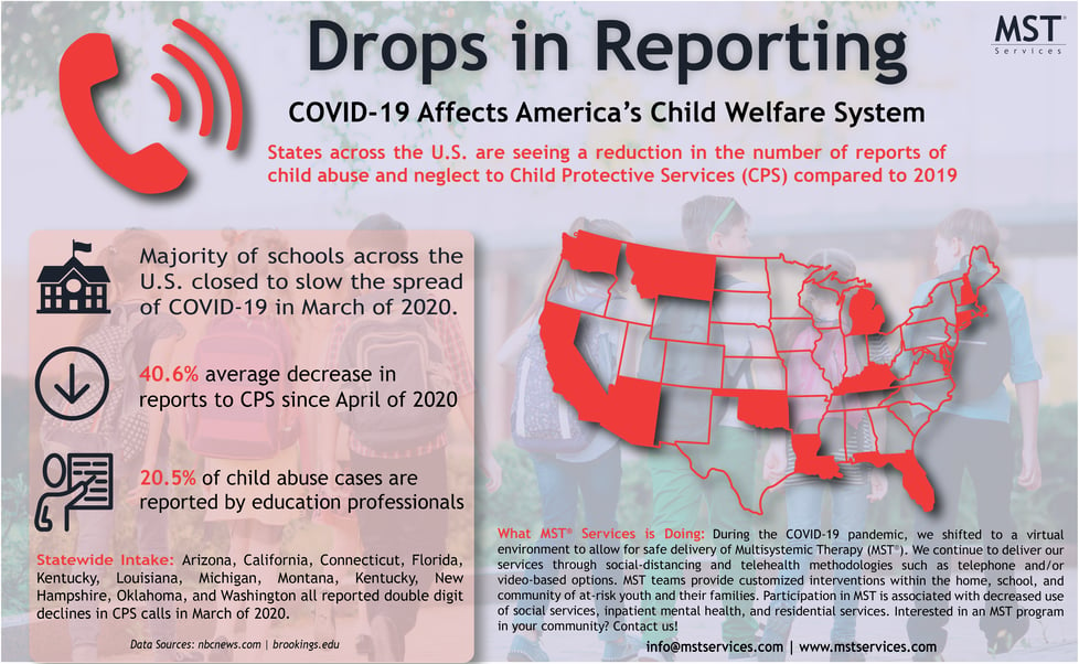 Infographic - Child Welfare Reporting-01