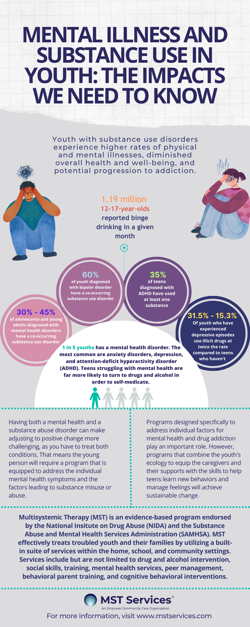 Mental Illness and Substance Use in Youth: The Impacts We Need to Know