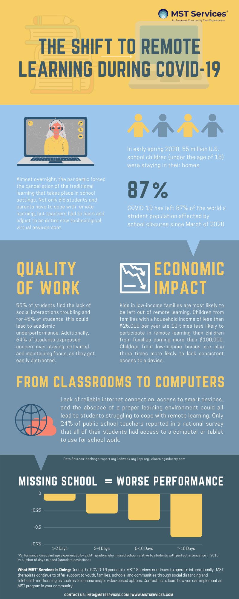 Remote Learning Infographic2024