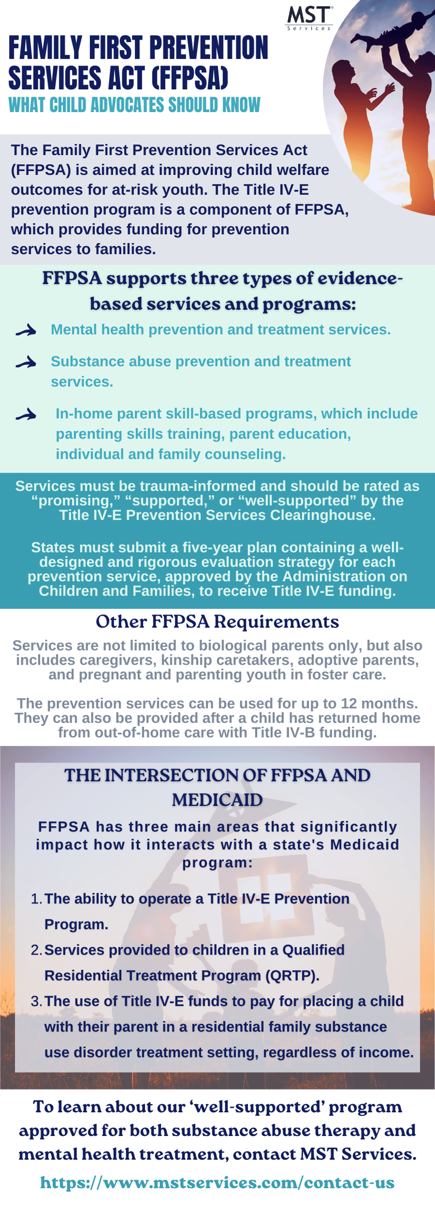 The Family First Prevention Services Act Key Facts