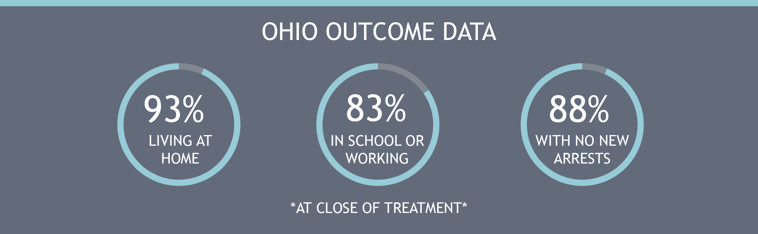Ohio Outcome Data -1