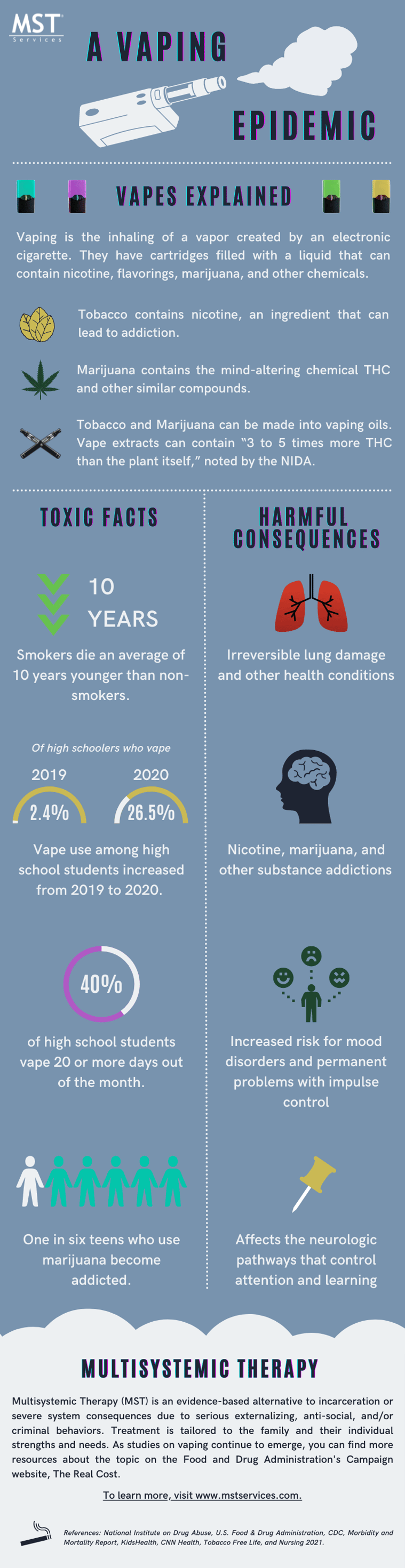 Youth Vape Infographic - MST