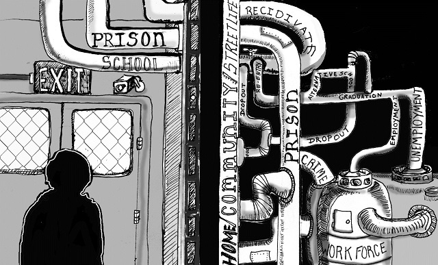social questions about prison social questions about prison