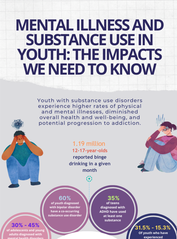 Mental Illness and Substance Use in Youth: The Impacts We Need to Know