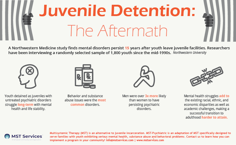 Are Florida'S Level 6 Juvenile Programs Effective?  The Data Speaks - expps70