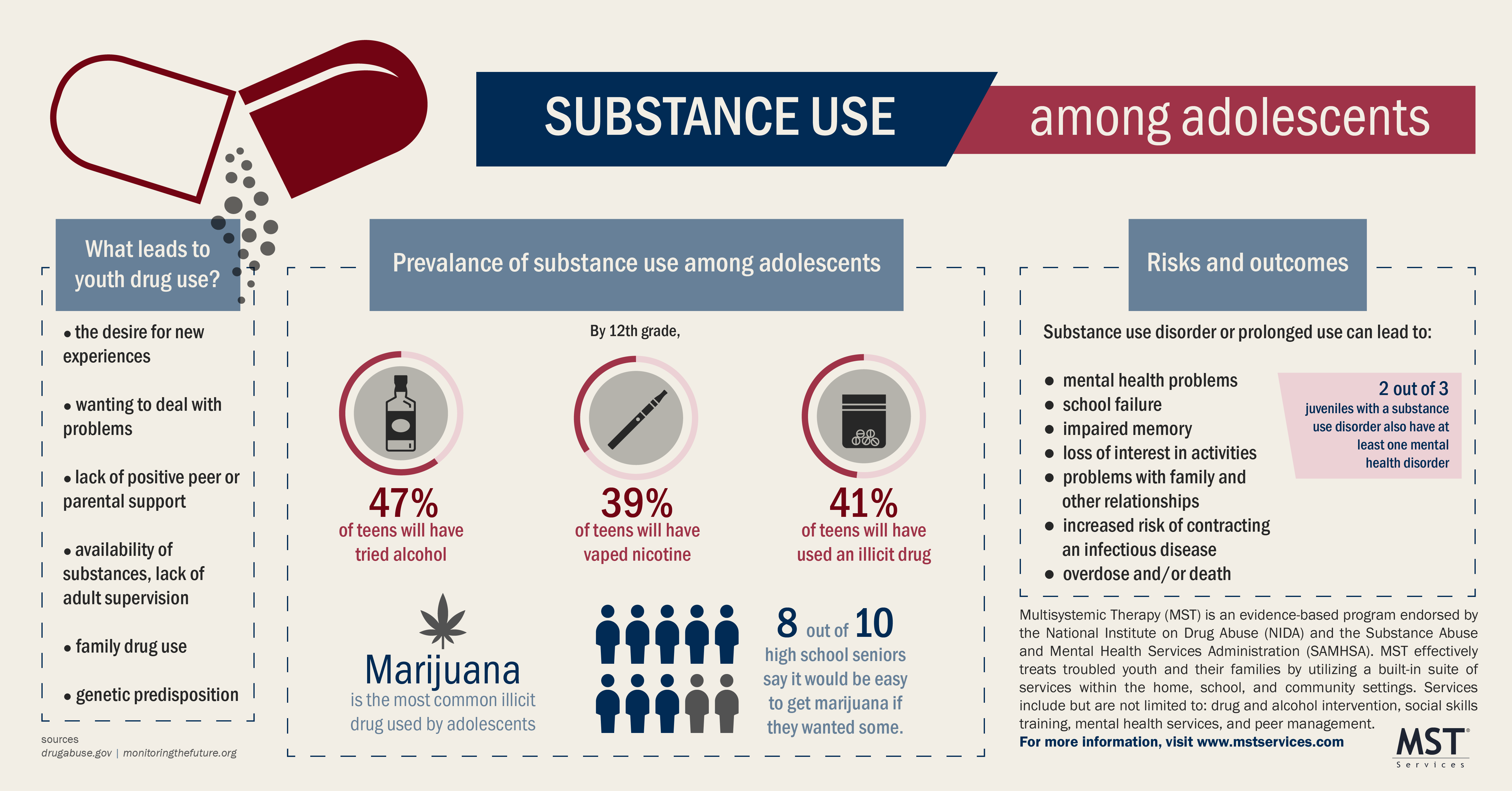 substance use among adolescents